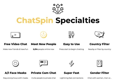 Skärmbild av Chatspin-webbplatsen